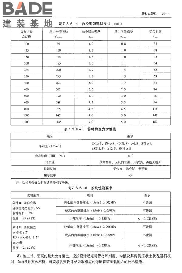 全国民用建筑工程设计技术措施-建筑产品选用技术（水、暖、电）_页面_168.jpg