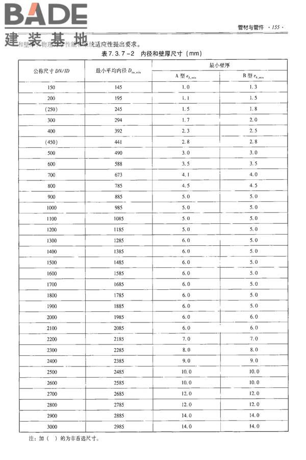 全国民用建筑工程设计技术措施-建筑产品选用技术（水、暖、电）_页面_170.jpg