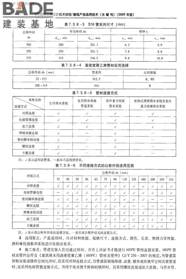 全国民用建筑工程设计技术措施-建筑产品选用技术（水、暖、电）_页面_173.jpg