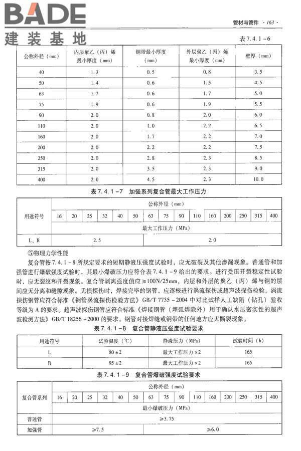 全国民用建筑工程设计技术措施-建筑产品选用技术（水、暖、电）_页面_178.jpg