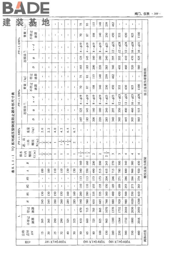 全国民用建筑工程设计技术措施-建筑产品选用技术（水、暖、电）_页面_184.jpg