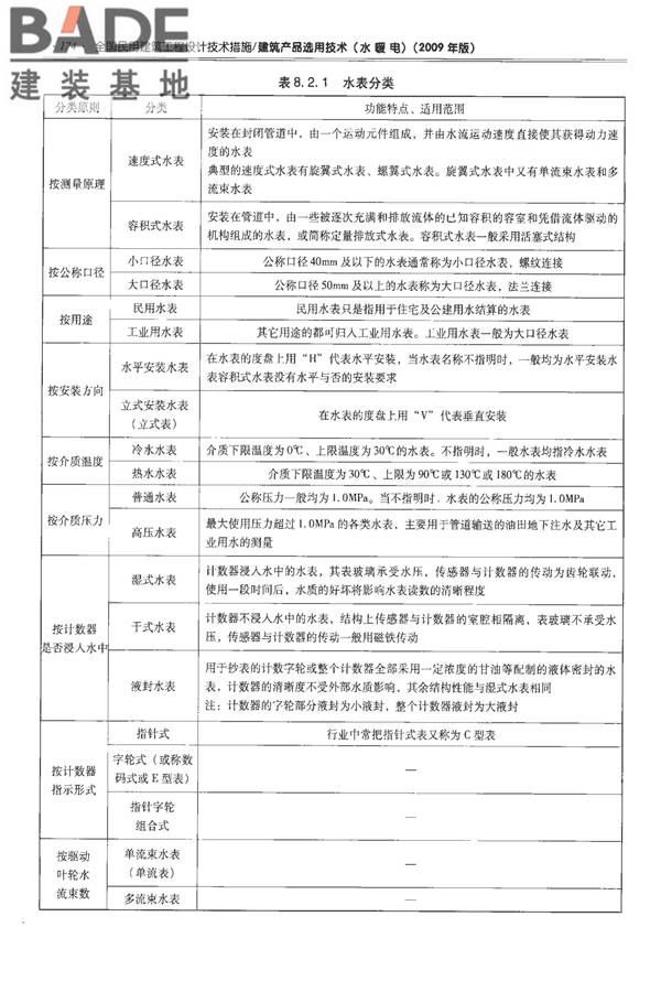全国民用建筑工程设计技术措施-建筑产品选用技术（水、暖、电）_页面_189.jpg