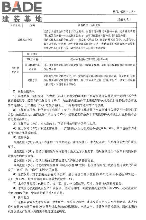 全国民用建筑工程设计技术措施-建筑产品选用技术（水、暖、电）_页面_190.jpg