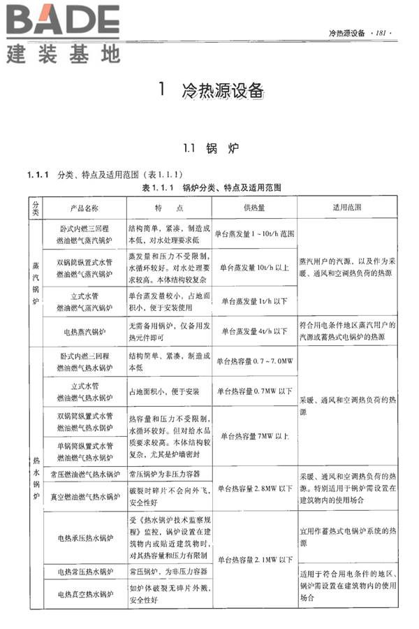 全国民用建筑工程设计技术措施-建筑产品选用技术（水、暖、电）_页面_195.jpg