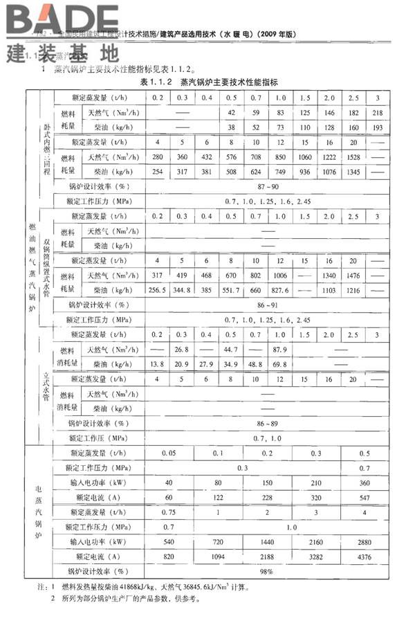全国民用建筑工程设计技术措施-建筑产品选用技术（水、暖、电）_页面_196.jpg