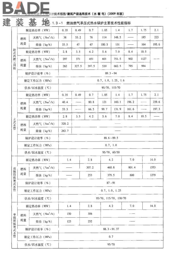 全国民用建筑工程设计技术措施-建筑产品选用技术（水、暖、电）_页面_198.jpg