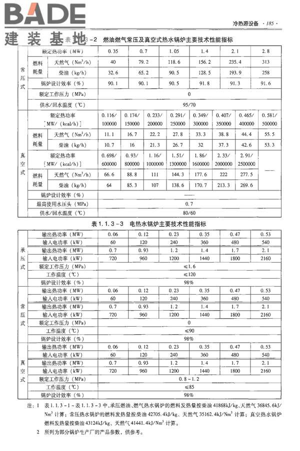 全国民用建筑工程设计技术措施-建筑产品选用技术（水、暖、电）_页面_199.jpg