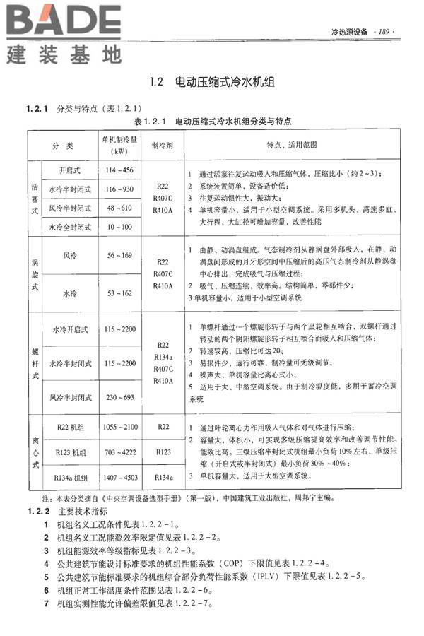 全国民用建筑工程设计技术措施-建筑产品选用技术（水、暖、电）_页面_203.jpg
