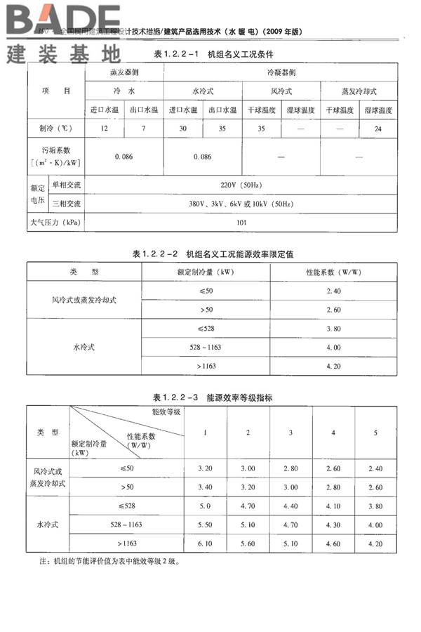 全国民用建筑工程设计技术措施-建筑产品选用技术（水、暖、电）_页面_204.jpg