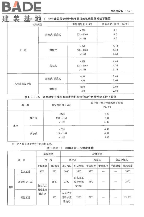 全国民用建筑工程设计技术措施-建筑产品选用技术（水、暖、电）_页面_205.jpg