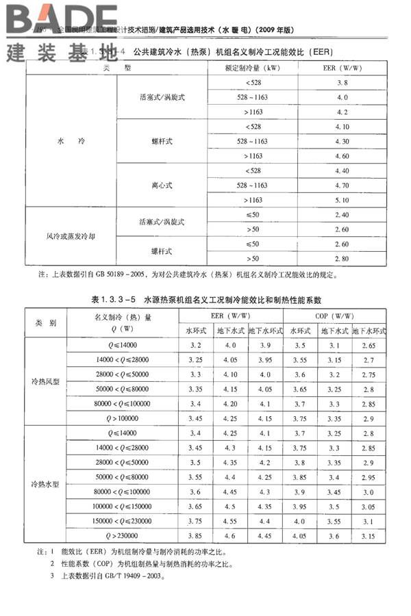 全国民用建筑工程设计技术措施-建筑产品选用技术（水、暖、电）_页面_210.jpg