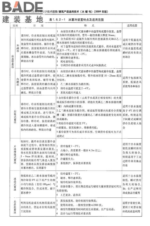 全国民用建筑工程设计技术措施-建筑产品选用技术（水、暖、电）_页面_218.jpg