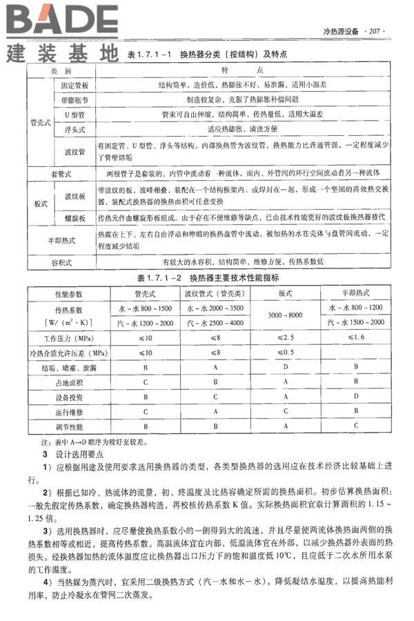 全国民用建筑工程设计技术措施-建筑产品选用技术（水、暖、电）_页面_221.jpg