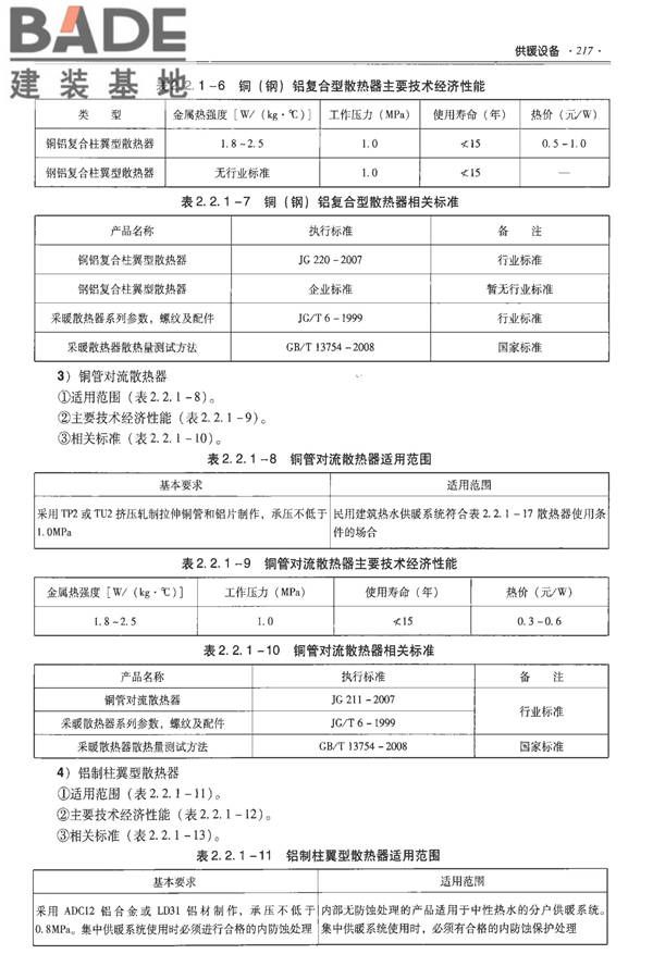 全国民用建筑工程设计技术措施-建筑产品选用技术（水、暖、电）_页面_231.jpg