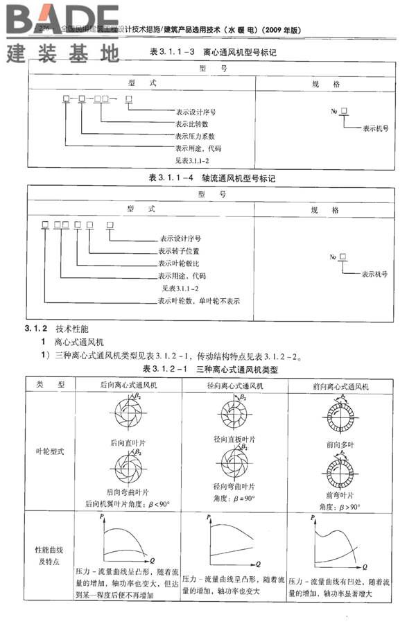 全国民用建筑工程设计技术措施-建筑产品选用技术（水、暖、电）_页面_240.jpg