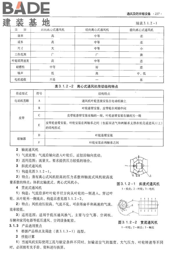 全国民用建筑工程设计技术措施-建筑产品选用技术（水、暖、电）_页面_241.jpg
