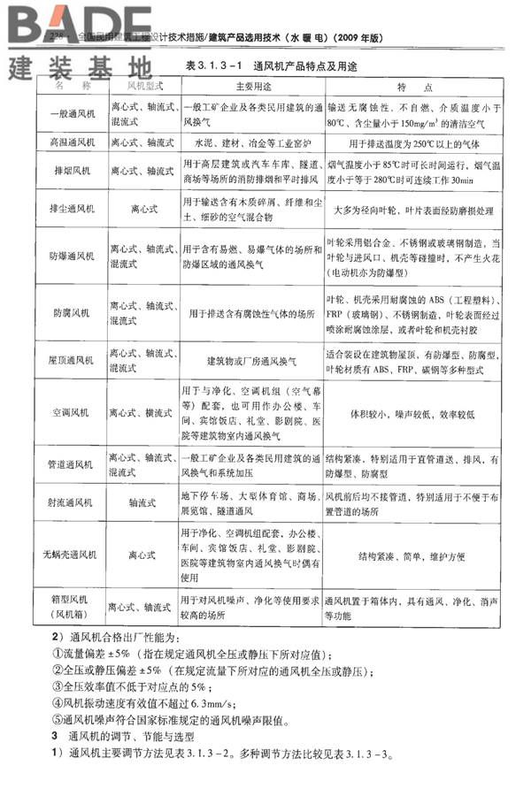 全国民用建筑工程设计技术措施-建筑产品选用技术（水、暖、电）_页面_242.jpg