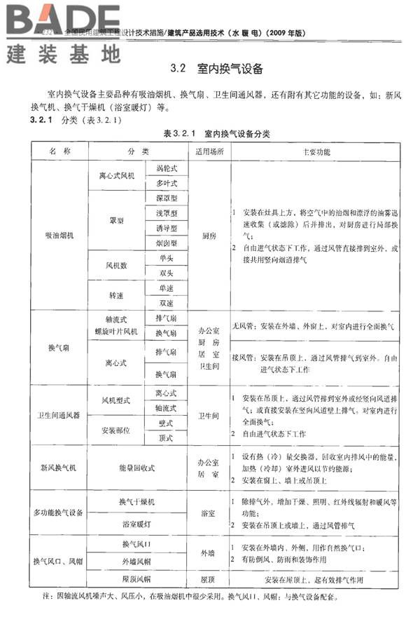 全国民用建筑工程设计技术措施-建筑产品选用技术（水、暖、电）_页面_246.jpg
