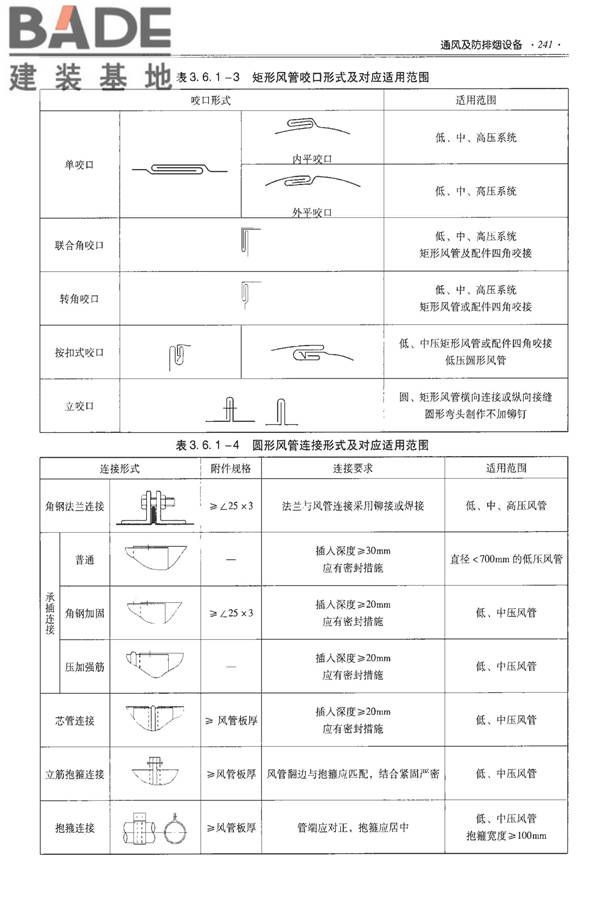 全国民用建筑工程设计技术措施-建筑产品选用技术（水、暖、电）_页面_255.jpg