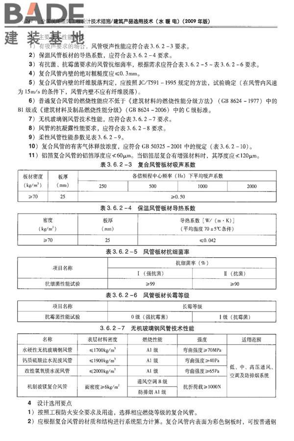 全国民用建筑工程设计技术措施-建筑产品选用技术（水、暖、电）_页面_258.jpg