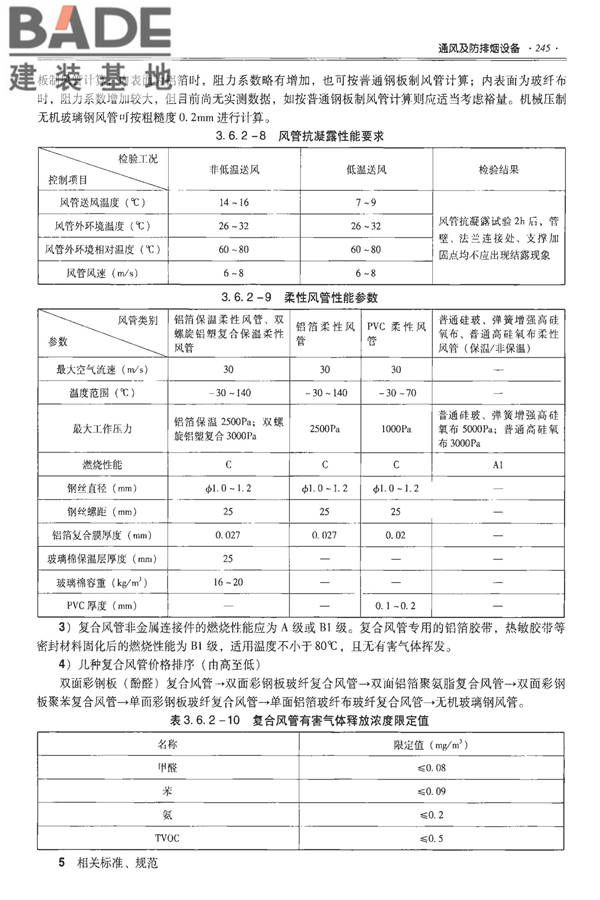 全国民用建筑工程设计技术措施-建筑产品选用技术（水、暖、电）_页面_259.jpg