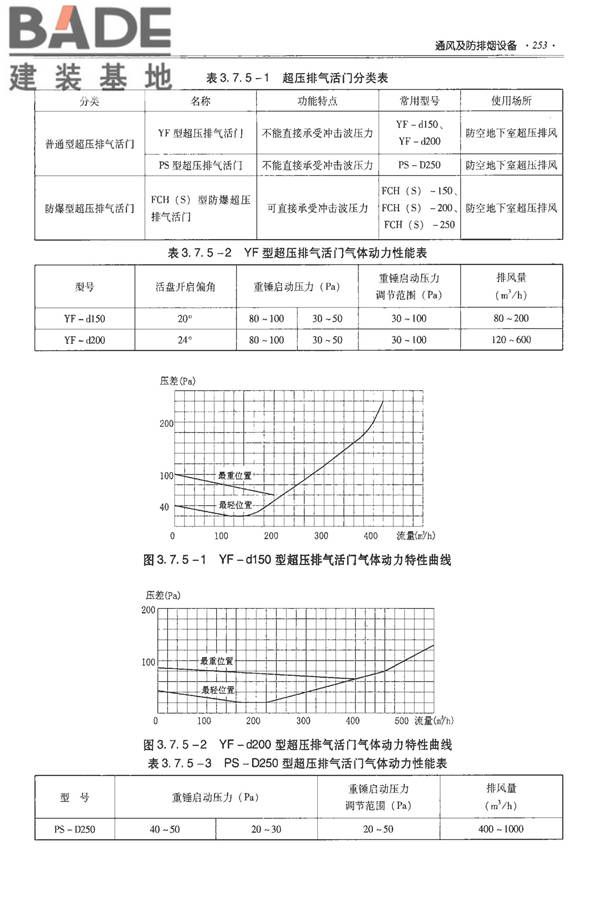 全国民用建筑工程设计技术措施-建筑产品选用技术（水、暖、电）_页面_267.jpg