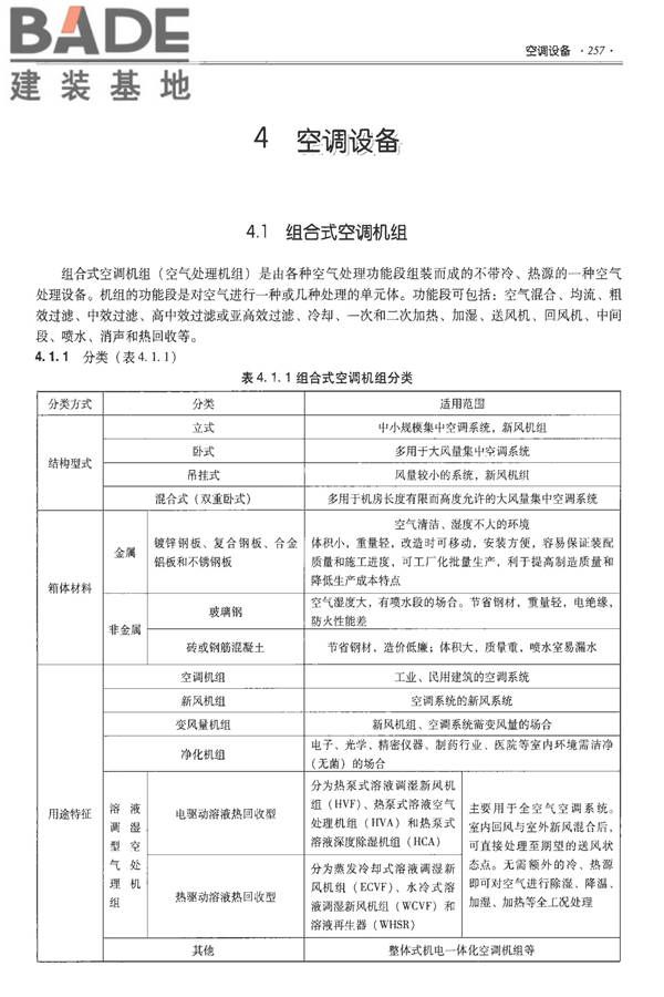 全国民用建筑工程设计技术措施-建筑产品选用技术（水、暖、电）_页面_271.jpg