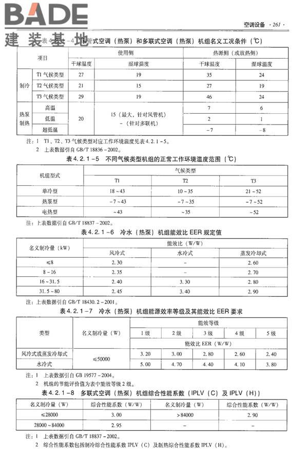 全国民用建筑工程设计技术措施-建筑产品选用技术（水、暖、电）_页面_275.jpg