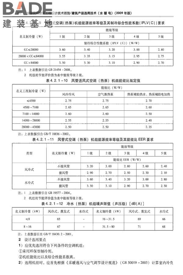 全国民用建筑工程设计技术措施-建筑产品选用技术（水、暖、电）_页面_276.jpg