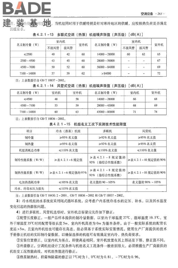 全国民用建筑工程设计技术措施-建筑产品选用技术（水、暖、电）_页面_277.jpg