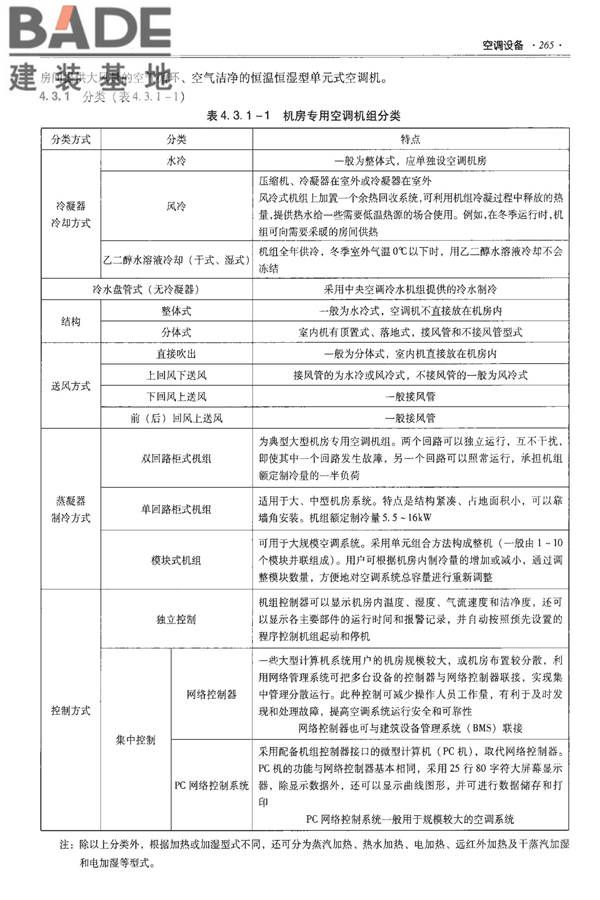 全国民用建筑工程设计技术措施-建筑产品选用技术（水、暖、电）_页面_279.jpg