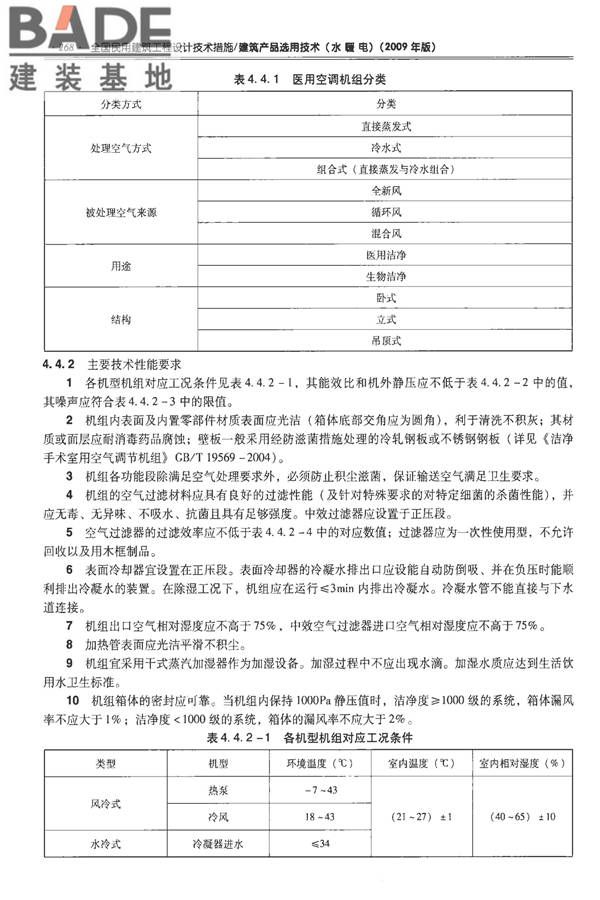 全国民用建筑工程设计技术措施-建筑产品选用技术（水、暖、电）_页面_282.jpg