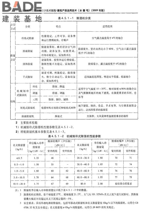 全国民用建筑工程设计技术措施-建筑产品选用技术（水、暖、电）_页面_284.jpg