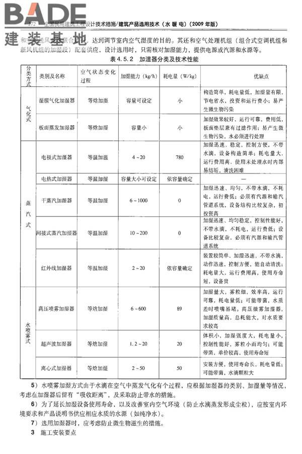 全国民用建筑工程设计技术措施-建筑产品选用技术（水、暖、电）_页面_286.jpg