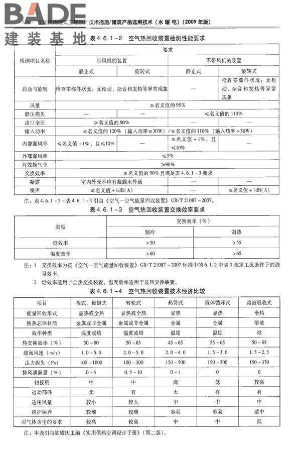 全国民用建筑工程设计技术措施-建筑产品选用技术（水、暖、电）_页面_288.jpg