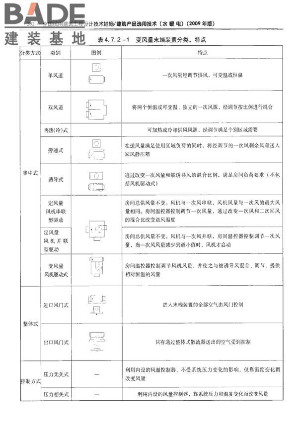 全国民用建筑工程设计技术措施-建筑产品选用技术（水、暖、电）_页面_296.jpg