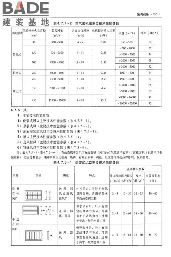 全国民用建筑工程设计技术措施-建筑产品选用技术（水、暖、电）_页面_299.jpg