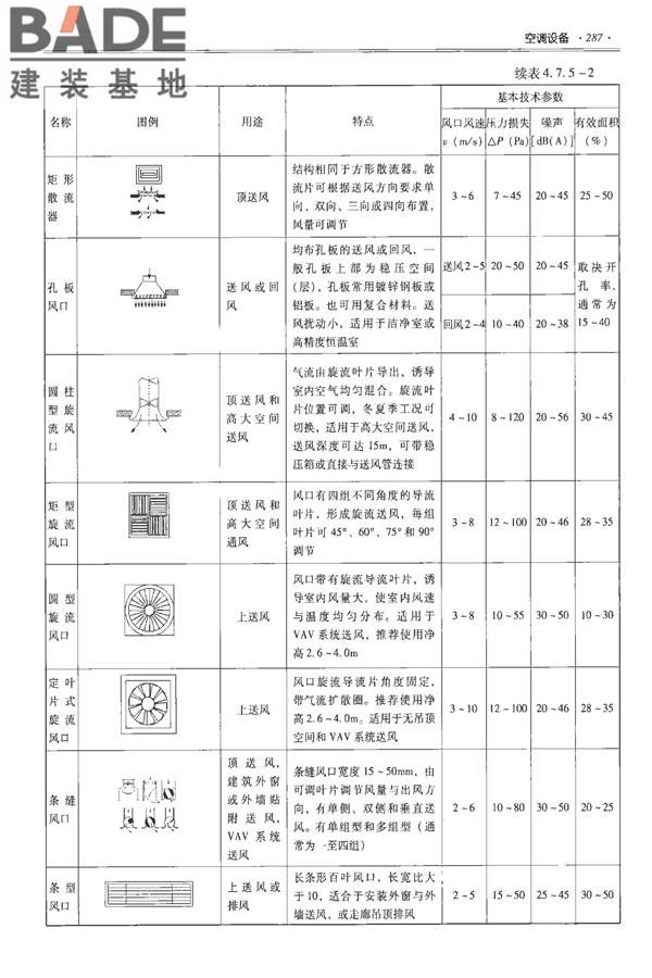 全国民用建筑工程设计技术措施-建筑产品选用技术（水、暖、电）_页面_301.jpg