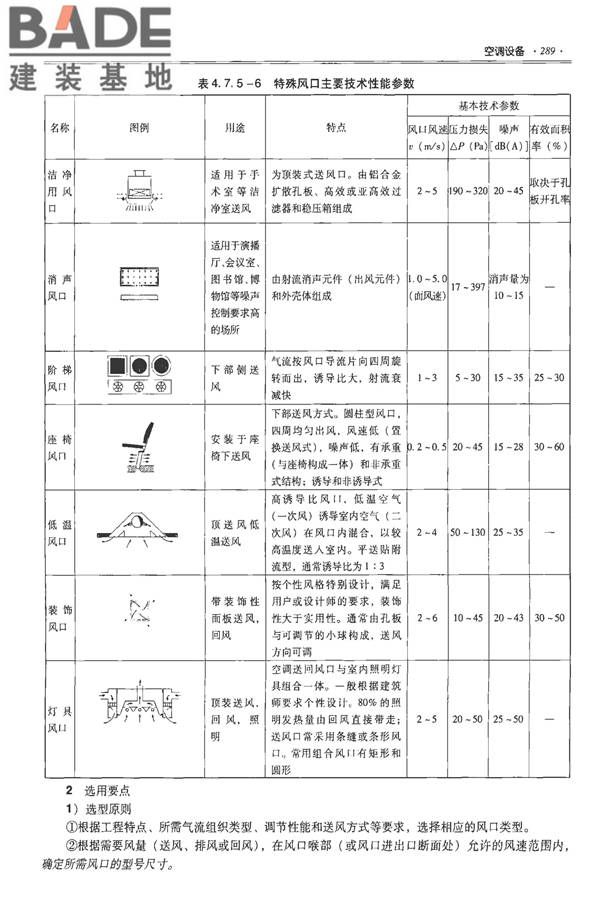 全国民用建筑工程设计技术措施-建筑产品选用技术（水、暖、电）_页面_303.jpg