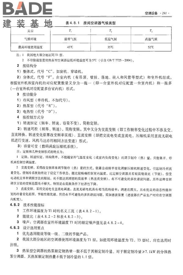 全国民用建筑工程设计技术措施-建筑产品选用技术（水、暖、电）_页面_305.jpg