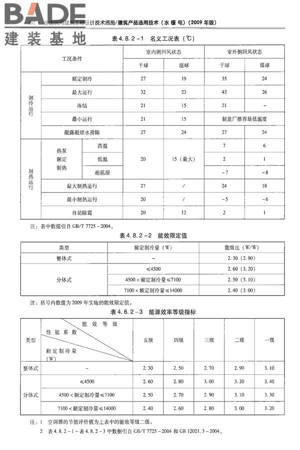 全国民用建筑工程设计技术措施-建筑产品选用技术（水、暖、电）_页面_306.jpg