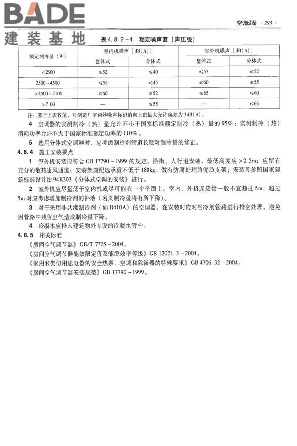 全国民用建筑工程设计技术措施-建筑产品选用技术（水、暖、电）_页面_307.jpg