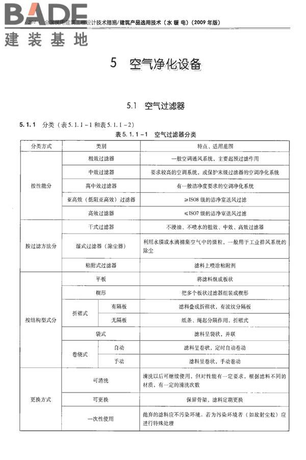 全国民用建筑工程设计技术措施-建筑产品选用技术（水、暖、电）_页面_308.jpg