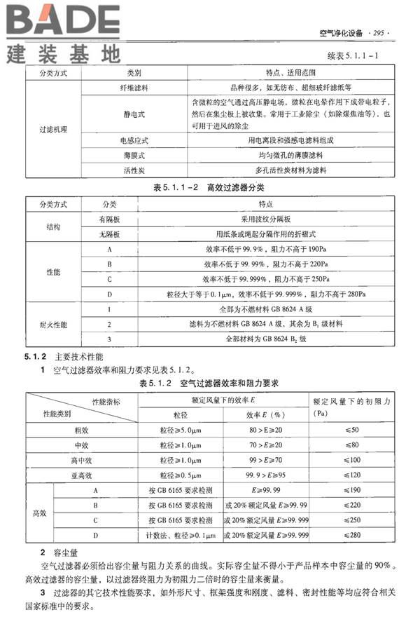 全国民用建筑工程设计技术措施-建筑产品选用技术（水、暖、电）_页面_309.jpg