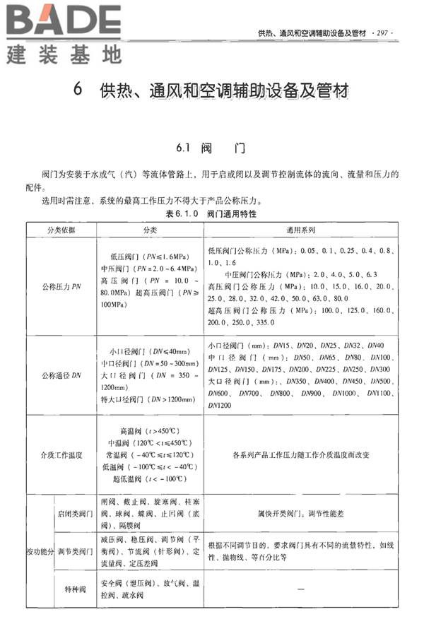 全国民用建筑工程设计技术措施-建筑产品选用技术（水、暖、电）_页面_311.jpg