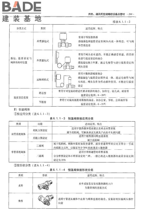 全国民用建筑工程设计技术措施-建筑产品选用技术（水、暖、电）_页面_313.jpg