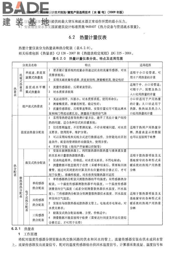 全国民用建筑工程设计技术措施-建筑产品选用技术（水、暖、电）_页面_322.jpg