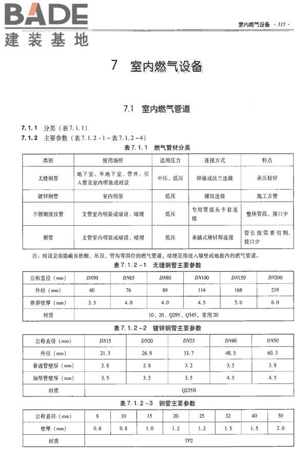 全国民用建筑工程设计技术措施-建筑产品选用技术（水、暖、电）_页面_329.jpg