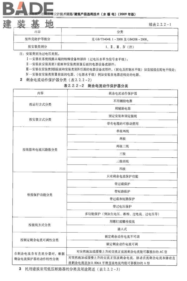 全国民用建筑工程设计技术措施-建筑产品选用技术（水、暖、电）_页面_355.jpg
