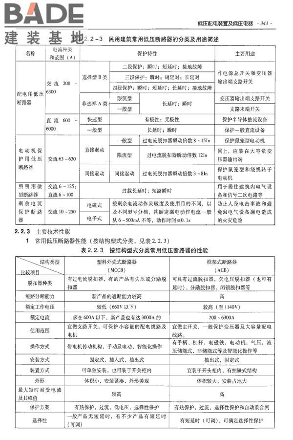 全国民用建筑工程设计技术措施-建筑产品选用技术（水、暖、电）_页面_356.jpg